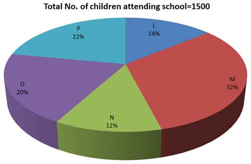 Description: https://img.gradestack.com/user_files/1/23249/images/Pie-Chart-Quiz-06-July_files/image002.png