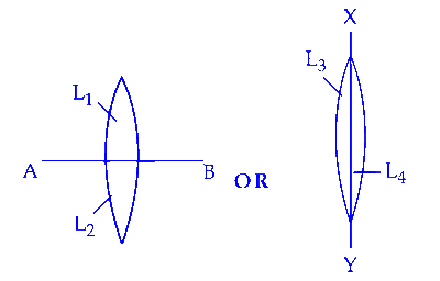 JEE Main 2025 (Online) 29th January Evening Shift Physics - Geometrical Optics Question 39 English
