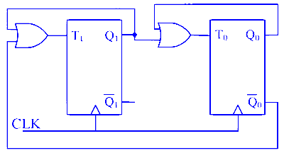 GATE ECE 2024 Digital Circuits - Sequential Circuits Question 1 English