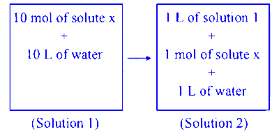 JEE Main 2025 (Online) 3rd April Morning Shift Chemistry - Solutions Question 4 English