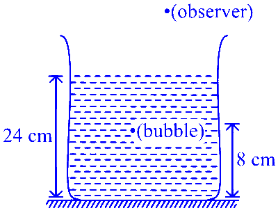 COMEDK 2023 Morning Shift Physics - Ray Optics Question 14 English