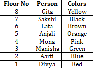 Reasoning_Set_17_files\image003.png