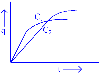 JEE Main 2025 (Online) 28th January Morning Shift Physics - Capacitor Question 7 English