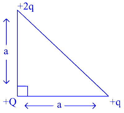 MHT CET 2023 12th May Evening Shift Physics - Electrostatics Question 21 English