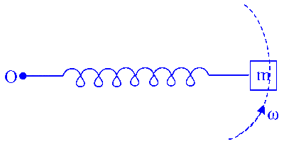 MHT CET 2023 10th May Morning Shift Physics - Circular Motion Question 14 English