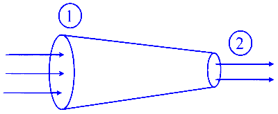 JEE Main 2025 (Online) 22nd January Evening Shift Physics - Properties of Matter Question 27 English