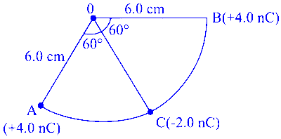 COMEDK 2024 Evening Shift Physics - Electrostatics Question 1 English