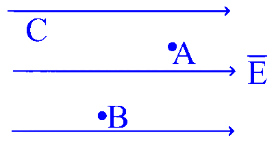 AP EAPCET 2025 - 22nd May Evening Shift Physics - Electrostatics Question 9 English