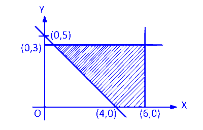 KCET 2017 Mathematics - Linear Programming Question 4 English