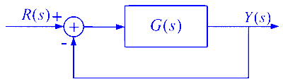 GATE ECE 2024 Control Systems - Time Response Analysis Question 1 English