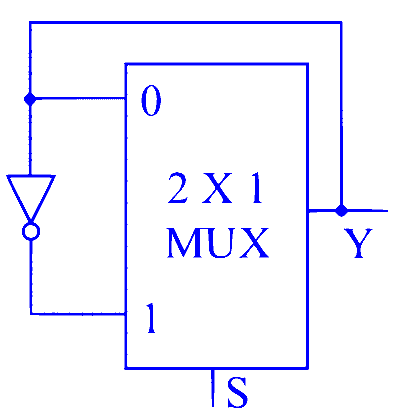 GATE ECE 2024 Digital Circuits - Combinational Circuits Question 1 English