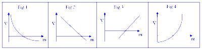 COMEDK 2024 Morning Shift Physics - Center of Mass and Collision Question 1 English