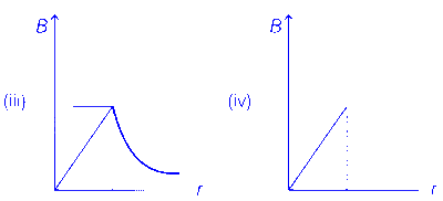 AP EAPCET 2021 - 19th August Morning Shift Physics - Moving Charges and Magnetism Question 50 English 2