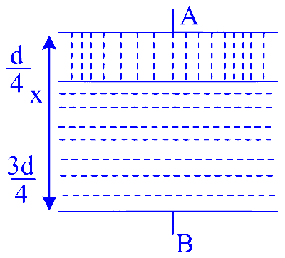 MHT CET 2023 10th May Evening Shift Physics - Capacitor Question 21 English