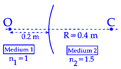 JEE Main 2025 (Online) 2nd April Morning Shift Physics - Geometrical Optics Question 16 English