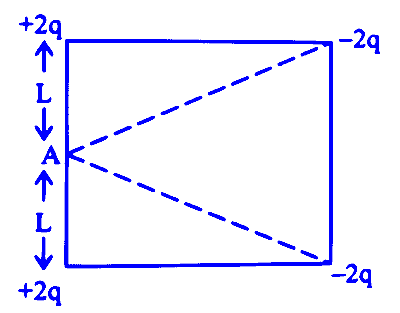 MHT CET 2025 21st April Morning Shift Physics - Electrostatics Question 23 English