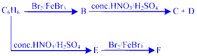 COMEDK 2024 Evening Shift Chemistry - Haloalkanes and Haloarenes Question 2 English
