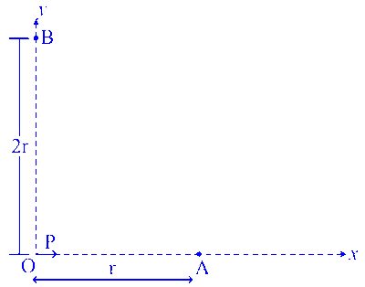 JEE Main 2025 (Online) 22nd January Evening Shift Physics - Electrostatics Question 31 English