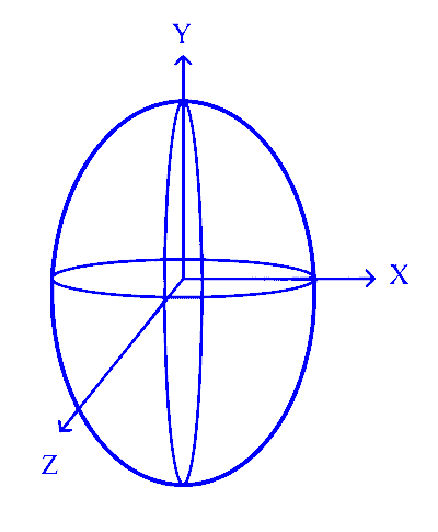 AP EAPCET 2024 - 22th May Morning Shift Physics - Moving Charges and Magnetism Question 24 English