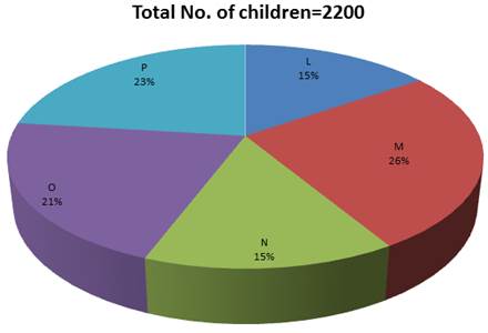 Description: https://img1.gradestack.com/user_files/1/23249/images/Pie-Chart-Quiz-06-July_files/image001.png