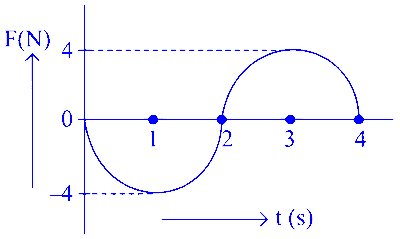 COMEDK 2024 Evening Shift Physics - Laws of Motion Question 1 English