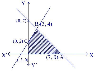 KCET 2023 Mathematics - Linear Programming Question 14 English
