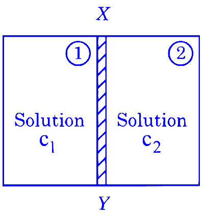 JEE Main 2025 (Online) 4th April Morning Shift Chemistry - Solutions Question 1 English