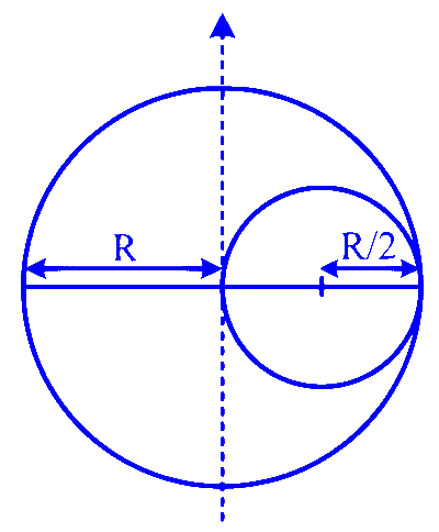 COMEDK 2023 Evening Shift Physics - Gravitation Question 5 English