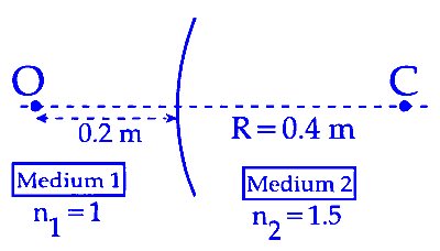 JEE Main 2025 (Online) 2nd April Morning Shift Physics - Geometrical Optics Question 16 English