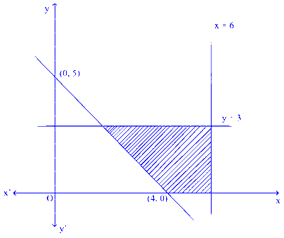KCET 2021 Mathematics - Linear Programming Question 11 English