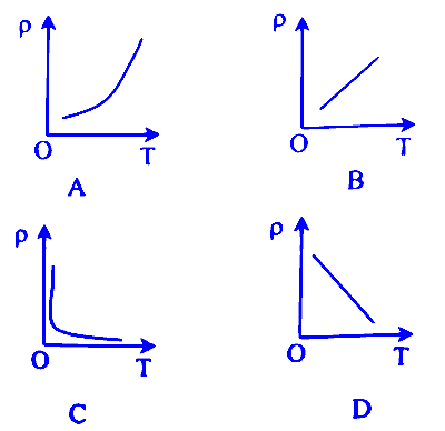 MHT CET 2025 21st April Morning Shift Physics - Semiconductor Devices and Logic Gates Question 32 English