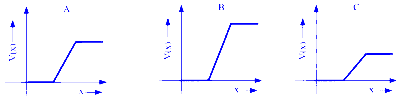 COMEDK 2024 Evening Shift Physics - Semiconductor Devices and Logic Gates Question 1 English