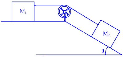 AP EAPCET 2022 - 4th July Evening Shift Physics - Laws of Motion Question 24 English