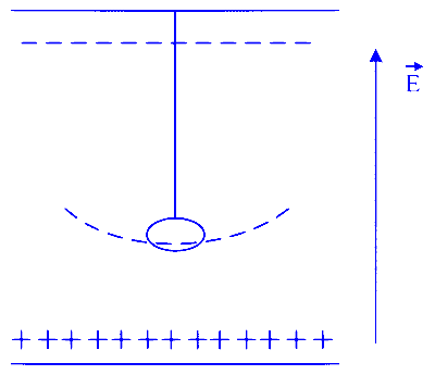 MHT CET 2023 11th May Morning Shift Physics - Electrostatics Question 23 English