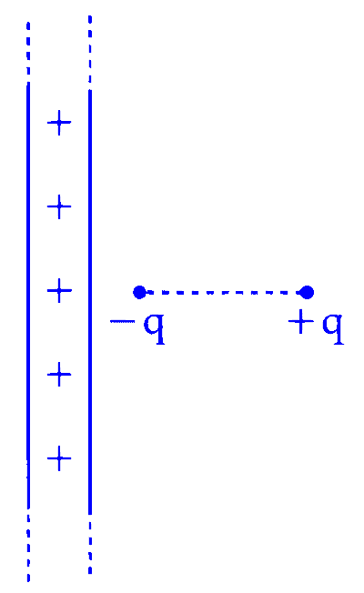 JEE Main 2025 (Online) 29th January Evening Shift Physics - Electrostatics Question 17 English