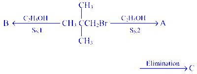 COMEDK 2023 Morning Shift Chemistry - Haloalkanes and Haloarenes Question 11 English