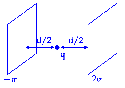 JEE Main 2025 (Online) 2nd April Morning Shift Physics - Electrostatics Question 14 English