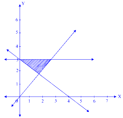 MHT CET 2023 9th May Morning Shift Mathematics - Linear Programming Question 15 English