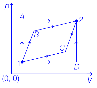 AP EAPCET 2021 - 20th August Evening Shift Physics - Heat and Thermodynamics Question 104 English