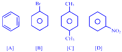 COMEDK 2024 Evening Shift Chemistry - Haloalkanes and Haloarenes Question 1 English