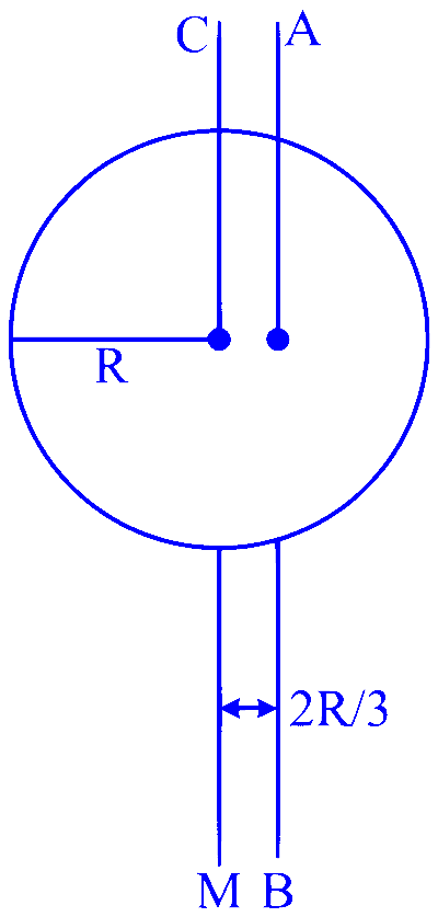 MHT CET 2023 12th May Morning Shift Physics - Rotational Motion Question 16 English