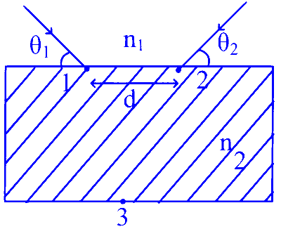 JEE Main 2025 (Online) 29th January Morning Shift Physics - Geometrical Optics Question 37 English