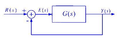GATE ECE 2024 Control Systems - Time Response Analysis Question 2 English