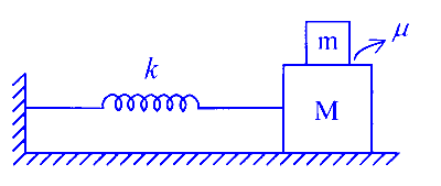 JEE Main 2025 (Online) 3rd April Morning Shift Physics - Simple Harmonic Motion Question 2 English