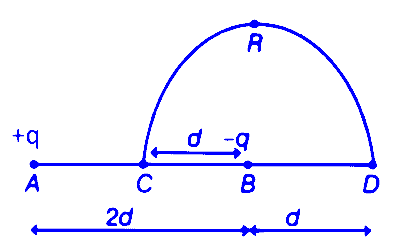 AP EAPCET 2025 - 22nd May Evening Shift Physics - Electrostatics Question 10 English