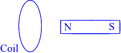 MHT CET 2023 13th May Morning Shift Physics - Electromagnetic Induction Question 12 English