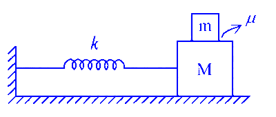 JEE Main 2025 (Online) 3rd April Morning Shift Physics - Simple Harmonic Motion Question 2 English