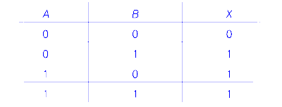 AP EAPCET 2021 - 20th August Morning Shift Physics - Semiconductor Devices and Logic Gates Question 38 English