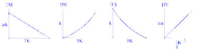 COMEDK 2023 Evening Shift Chemistry - Chemical Kinetics Question 6 English