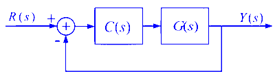 GATE ECE 2024 Control Systems - Compensators Question 1 English